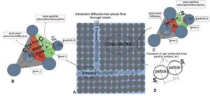 Modélisation hydromécanique multi-échelle de la récupération du gaz de charbon